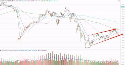 【华富之声】黄金期货明日行情速览（2025年10月23日）｜国际金价实时走势与操作建议