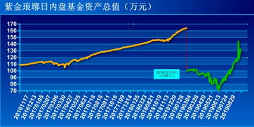 【华富之声】外汇期货与利率期货最新走势（2025年10月23日）｜A股与全球流动性趋势解析