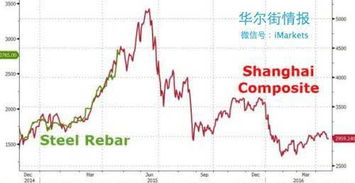 【华富之声】股指期货与大宗商品行情预测｜A股指数与国际期货共振趋势