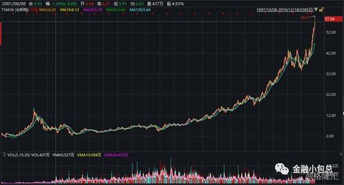 【华富之声】深证指数放量上涨背后的逻辑（