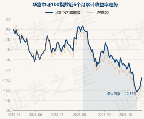 【华富之声】基金市场明日解盘（10月23日）｜投资策略与布局建议