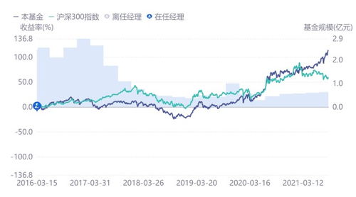【华富之声】A股指数明日行情速递（2025年10月23日）｜沪深走势与资金流向分析