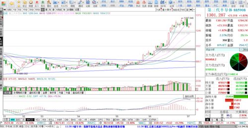 【华富之声】深证指数最新分析（10月23日）｜热点板块与市场情绪实时追踪