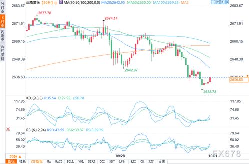 【华富之声】纳指期货日内操作建议（2025年10月23日）｜实时趋势与盈利策略