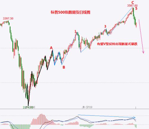 【华富之声】纳指期货走势预测｜10月23日美股行情实时分析与交易参考
