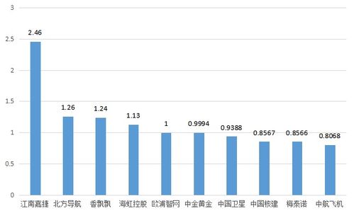 【华富之声】德指期货明日趋势分析｜欧股资金流与A股参考