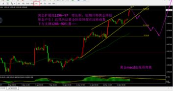 【华富之声】黄金与德指共振，多空切换节奏关键