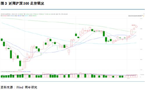 【华富之声】智见风云：德指期货携手A股、欧股，共舞全球资本市场新篇章