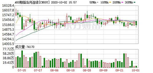 【华富之声】纳指期货明日操作策略｜10月23日实盘解读