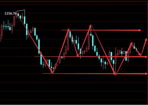 【华富之声】多空交替频繁，市场或迎短期波动窗口
