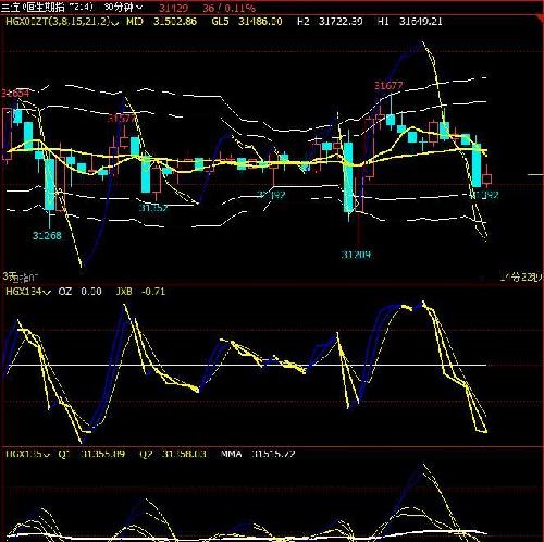 【华富之声】国际市场企稳，恒指短线支撑强劲