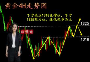 【华富之声】A股震荡修复，避险情绪或推动金价突破关键位