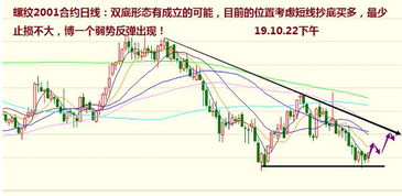 【华富之声】黄金期货最新行情分析｜10月23日操作建议提前看