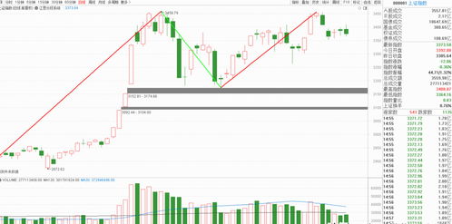 【华富之声】明日A股走势预测（2025-10-23）｜从今夜纳指期货与恒指动向中发现的关键信号