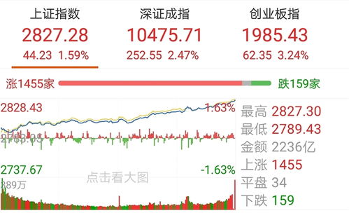 【华富之声】今日A股指数&恒指&纳指实时策略（2025-10-23）｜深证成指领涨背后，明日基金如何调仓？