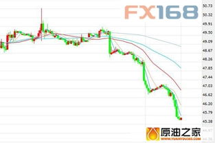 【华富之声】明日原油行情解析｜WTI与布伦特油价趋势分析（10月23日）
