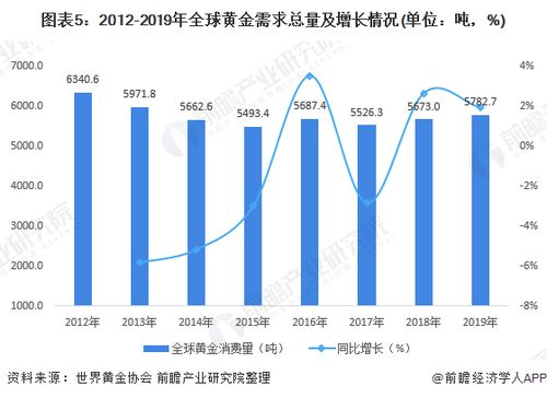 【华富之声】明日黄金期货技术面解读｜2025年10月23日实时支撑与阻力位分析