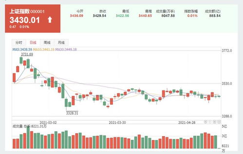 【华富之声】外汇期货实时走势｜A股资金流与基金策略参考