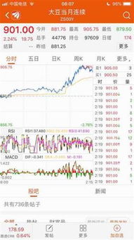 【华富之声】大豆期货最新行情分析｜基金市场与期货策略同步