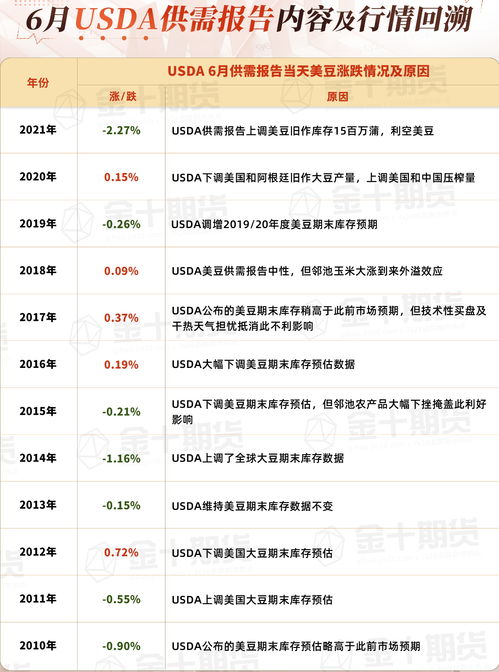 【华富之声】大豆期货明日行情预测（2025年10月23日）｜国际农产品与A股市场趋势