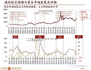 【华富之声】铜期货投资策略｜A股周期股与期货市场走势参考