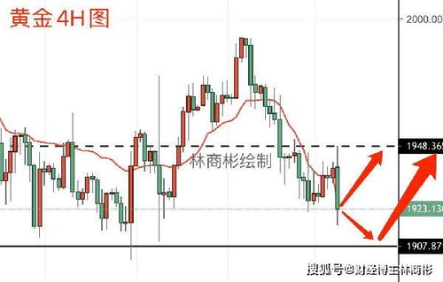 【华富之声】铜期货实时行情｜明日价格预测与操作建议