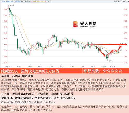 【华富之声】股指期货实时走势｜明日操作策略与买卖信号