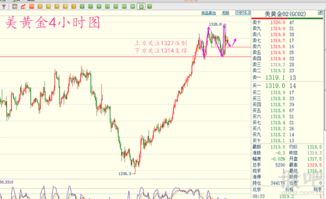 【华富之声】德指期货最新行情分析｜黄金原油同步趋势解析