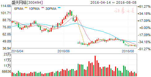 【华富之声】德指期货明日走势预测（2025年10月23日）｜欧洲股市与A股行情对照