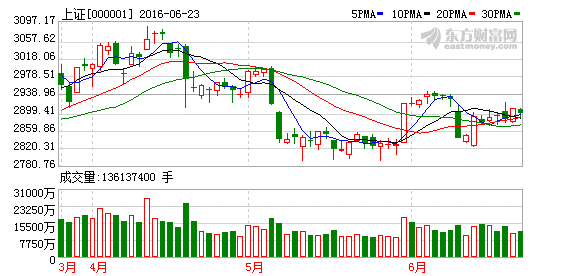 【华富之声】纳指期货明日价格预测｜国际市场与深证指数同步分析
