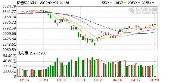 【华富之声】纳指期货明日行情预测（2025年10月23日）｜A股科技股与美股走势解析