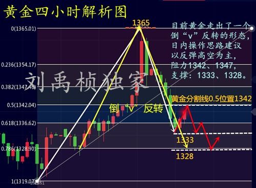【华富之声】黄金期货实时解盘｜明日投资策略与操作建议