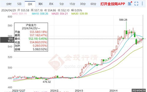 【华富之声】黄金期货明日行情预测（2025年10月23日）｜A股指数与基金市场实时联动