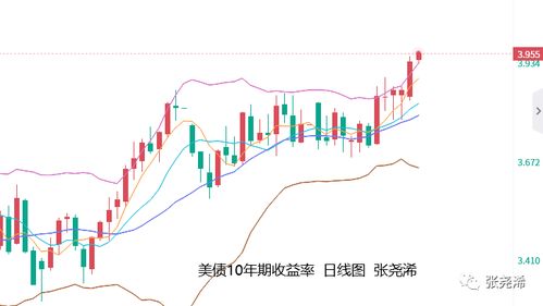 【华富之声】点石成金：2025年10月23日国际期货风云变幻，A股、恒指、纳指深度解析