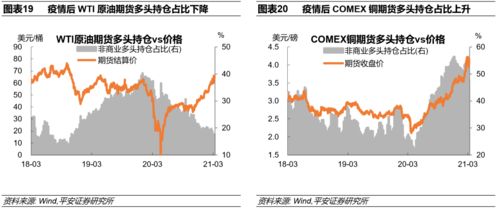 【华富之声】明日大宗商品期货分析（2025年10月23日）｜黄金原油与A股联动行情