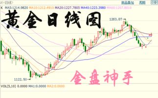 【华富之声】明日德指期货实时预测（2025年10月23日）｜黄金原油与股指趋势并行