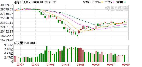 【华富之声】明日纳指期货最新策略（2025年10月23日）｜美股与A股行情关联分析