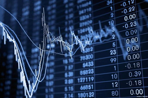 【华富之声】今日A股与国际期货市场联动｜最新行情实时解盘