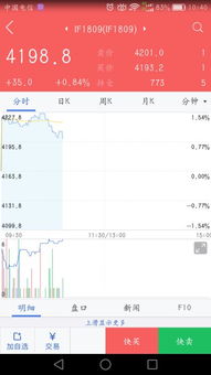 【华富之声】期货市场实时预测｜黄金原油股指全品种最新解盘