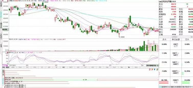 【华富之声】白银期货明日趋势研判｜基金与期货市场策略建议