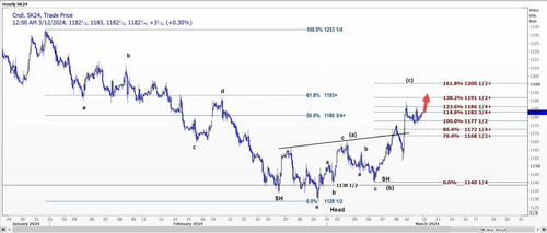 【华富之声】大豆期货今日行情预测｜国际期货与基金市场实时对照