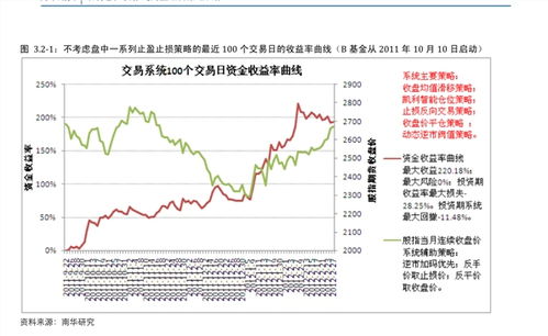 【华富之声】铜期货价格最新走势｜A股指数与期货市场今日趋势