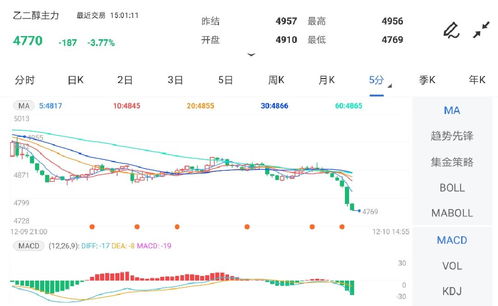 【华富之声】白银期货实时解盘：把握机遇，洞悉市场脉搏，与纳指期货联动解读！