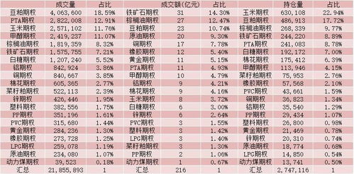 全面汇总：【华富之声】最新期货市场要闻汇总（2025-10-22）｜黄金、原油、纳指、恒指一手信息