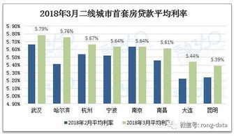 【华富之声】外汇与利率期货实时行情（2025-10-22）｜最新央行动态下的投资机会