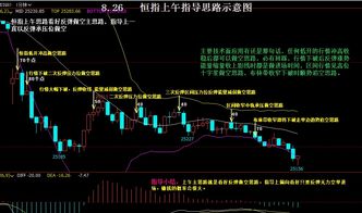 恒指震荡整理 金融股支撑市场，恒指大涨