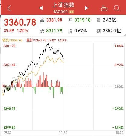【华富之声】深证指数明日预测｜10月23日市场热点与板块资金分析