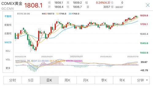【华富之声】纳指期货最新行情解读（2025年10月23日）｜美股期货短线机会