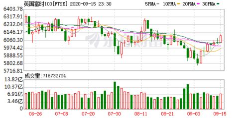 【华富之声】德指期货今日最新走势（2025年10月24日）｜欧洲市场与A股联动分析