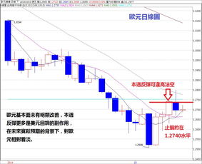 【华富之声】纳指期货投资机会（10月24日）｜今日/明日操作策略